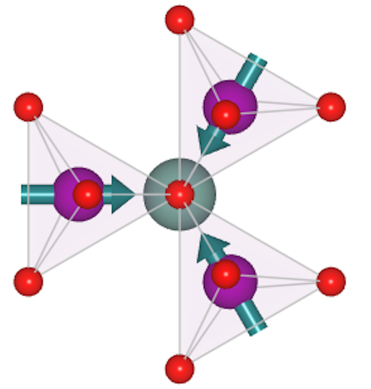 The magnetic order that minimises the energy of a trimer of MnO5 bipyramids in hexagonal YMnO3